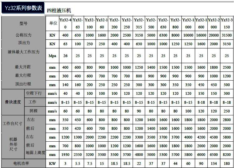 100噸液壓機參數(shù)在內(nèi) 100噸液壓機參數(shù)在內(nèi)